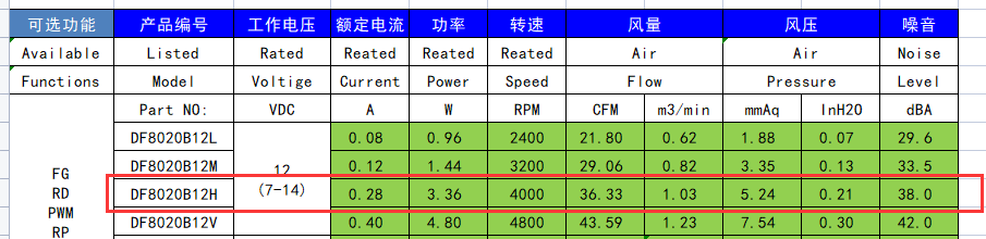 旧设备怎么更换大风量直流散热风扇