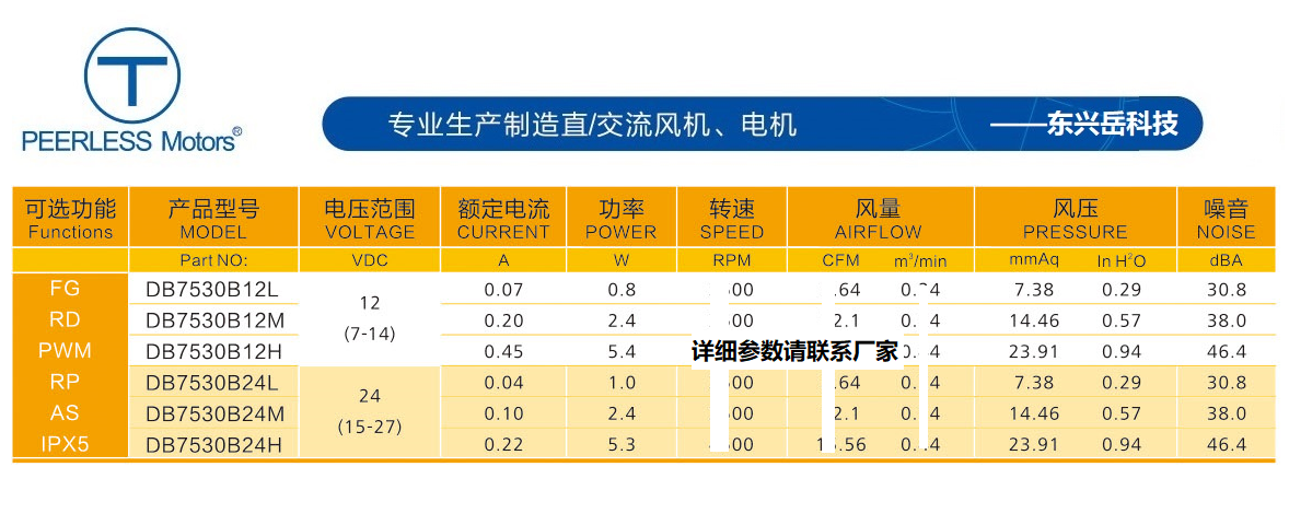 7530直流鼓风机参数