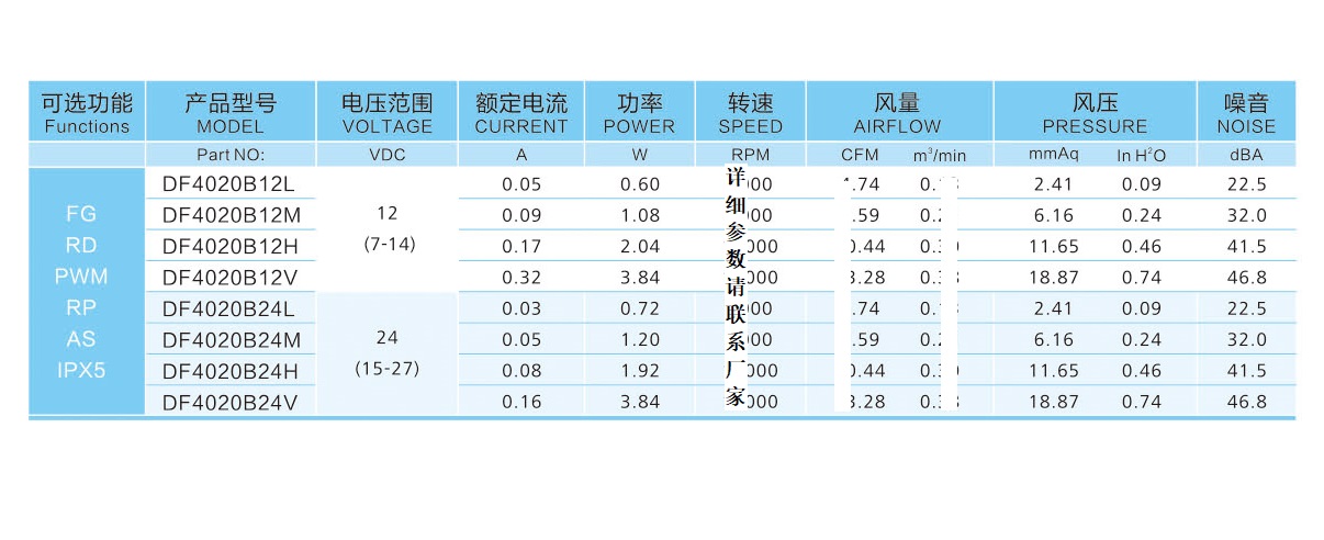 4020直流散热风扇参数