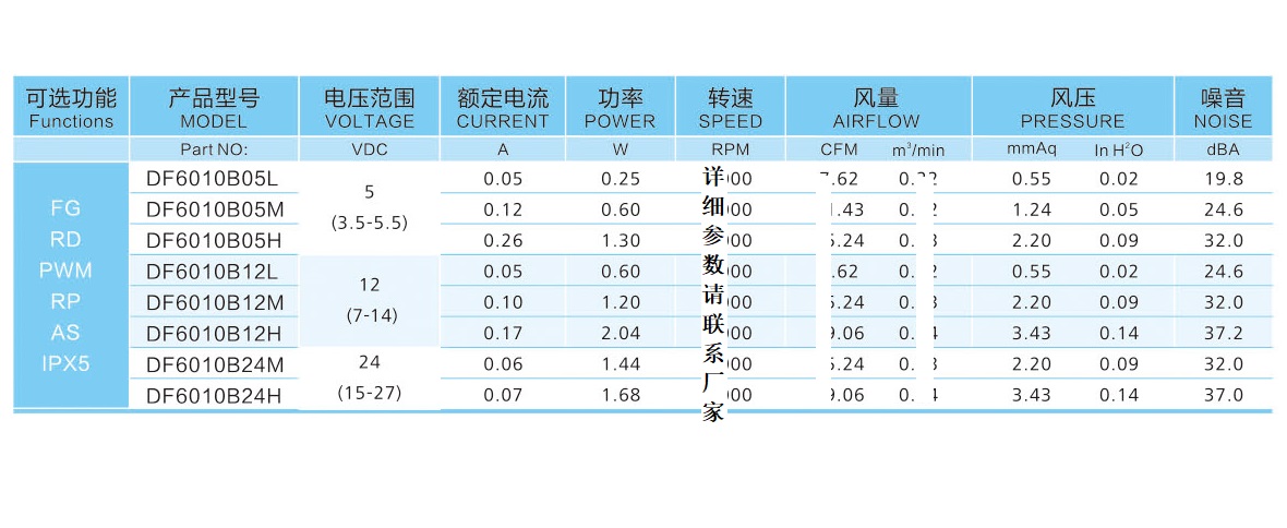 6010散热风扇参数