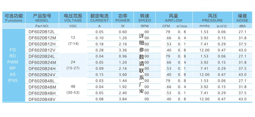 6020直流风扇参数