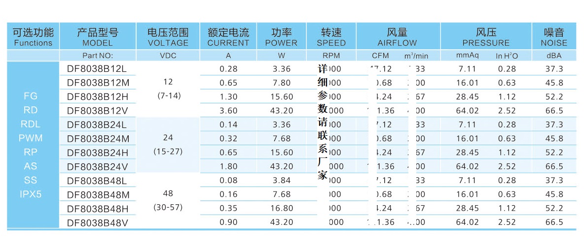 8038散热风扇参数