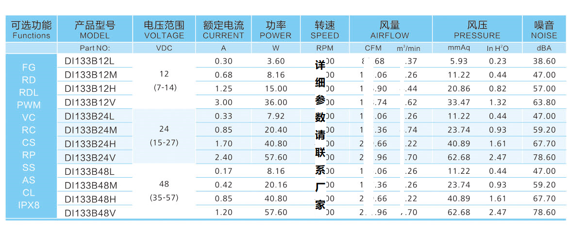 13381直流离心风机参数