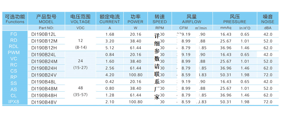 19078直流离心风机参数