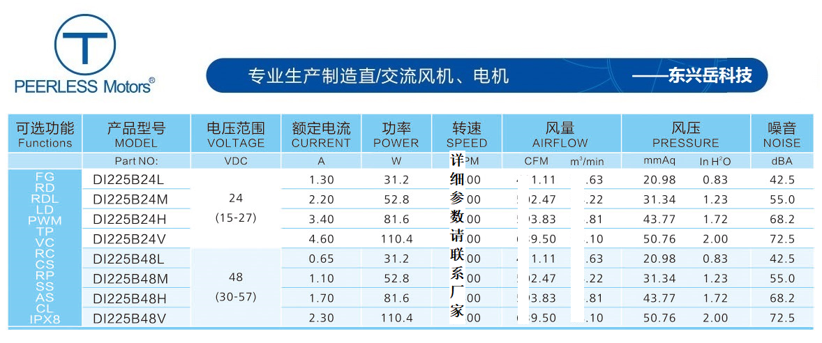 22599直流离心风机参数