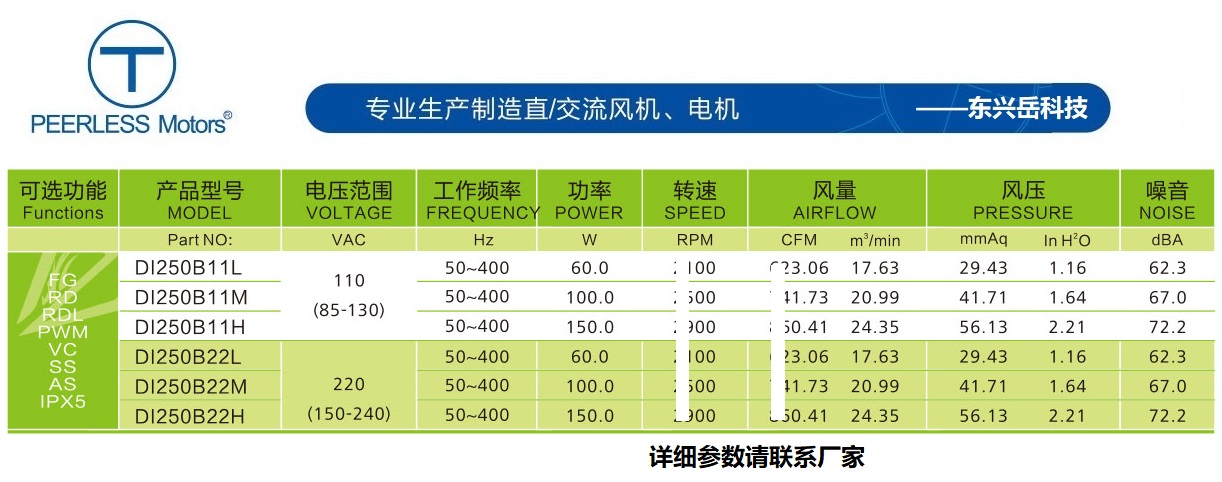 250EC交流离心风机参数