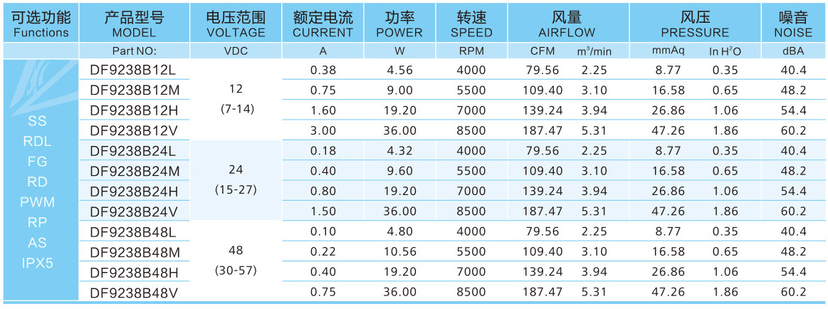 9238交流风扇参数