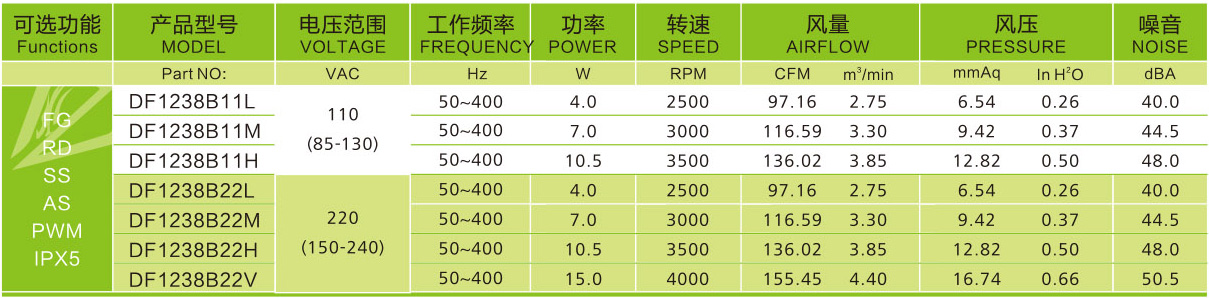 12038交流风扇参数
