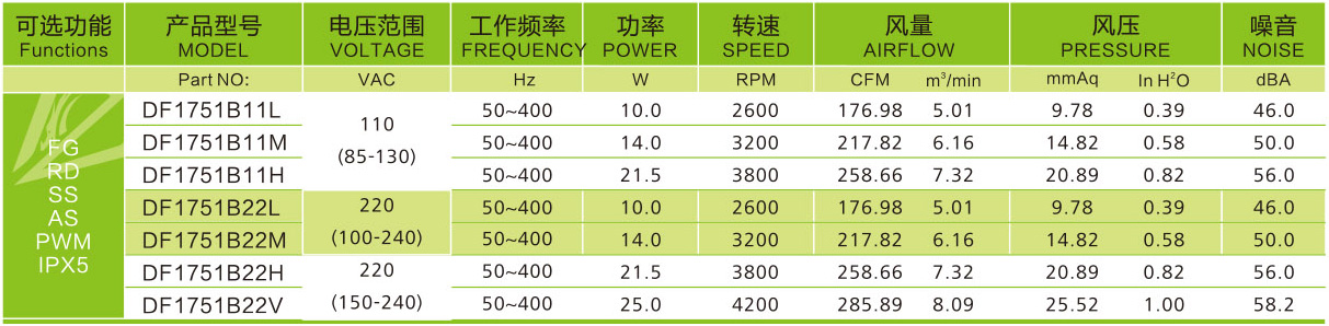 17251交流风扇参数